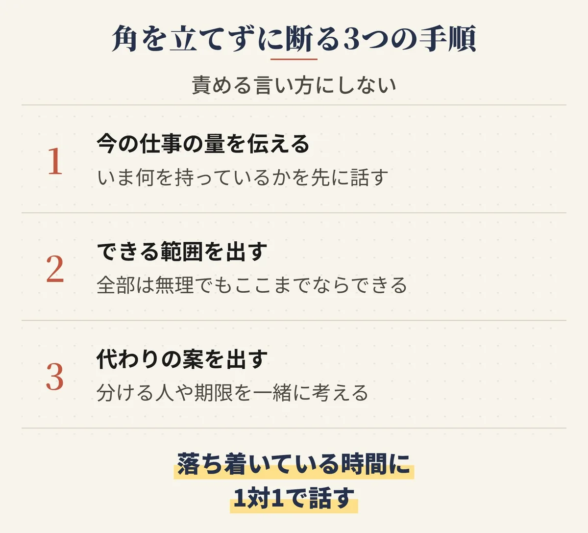 パートで都合よく使われるときに角を立てずに断る3つの手順。今の仕事の量を伝える・できる範囲を出す・代わりの案を出す