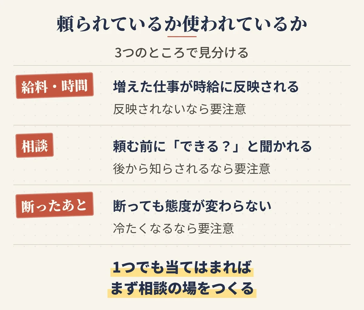 パートでいいように使われているかを見分ける3つのところ。給料と時間に反映されるか・頼む前に相談があるか・断ったあとも態度が変わらないか
