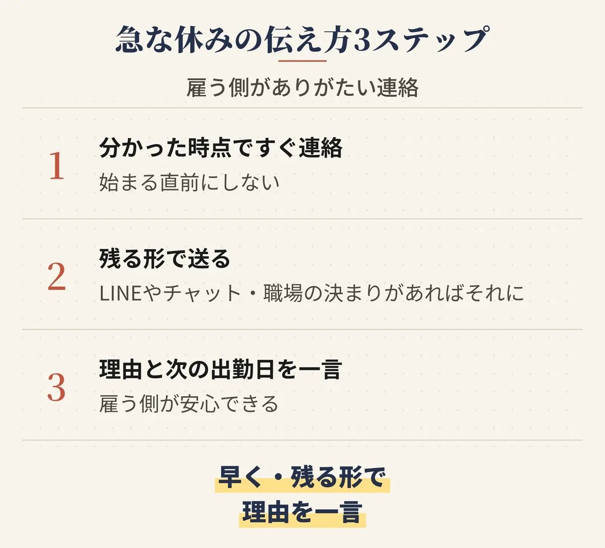 パートで急に休むときの伝え方の3ステップ。分かった時点ですぐ連絡する・残る形で送る・理由と次の出勤日を一言添える