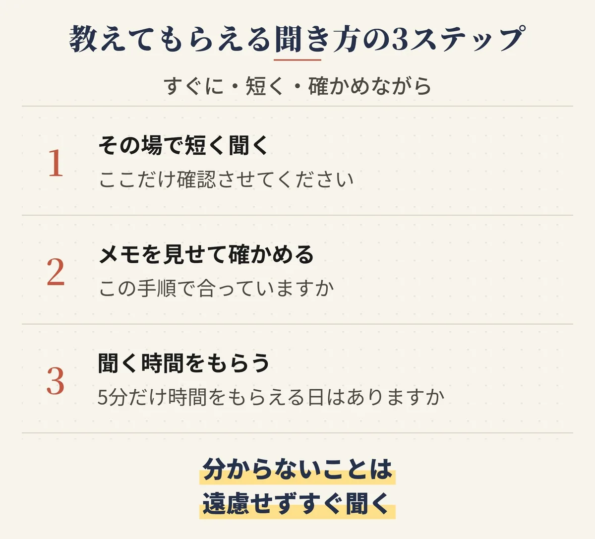 パートで仕事を教えてもらう聞き方の3ステップ。分からないことはその場で聞く・メモを見せて確かめる・まとめて聞く時間をもらう