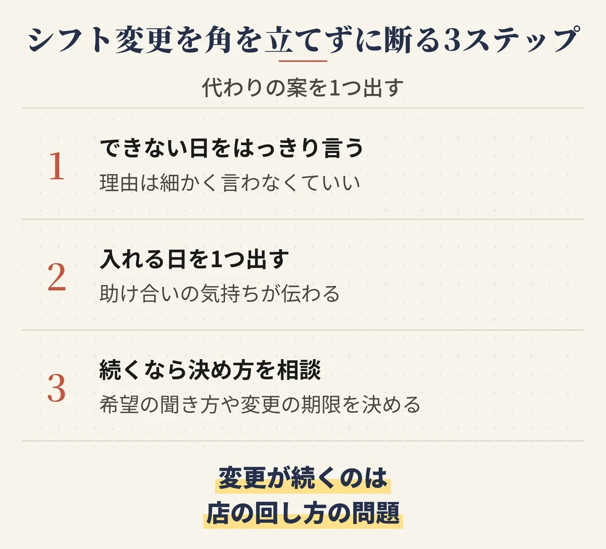 パートのシフト変更を角を立てずに断る3ステップ。できない日をはっきり言う・できる日を1つ出す・変更が続くなら決め方を相談する