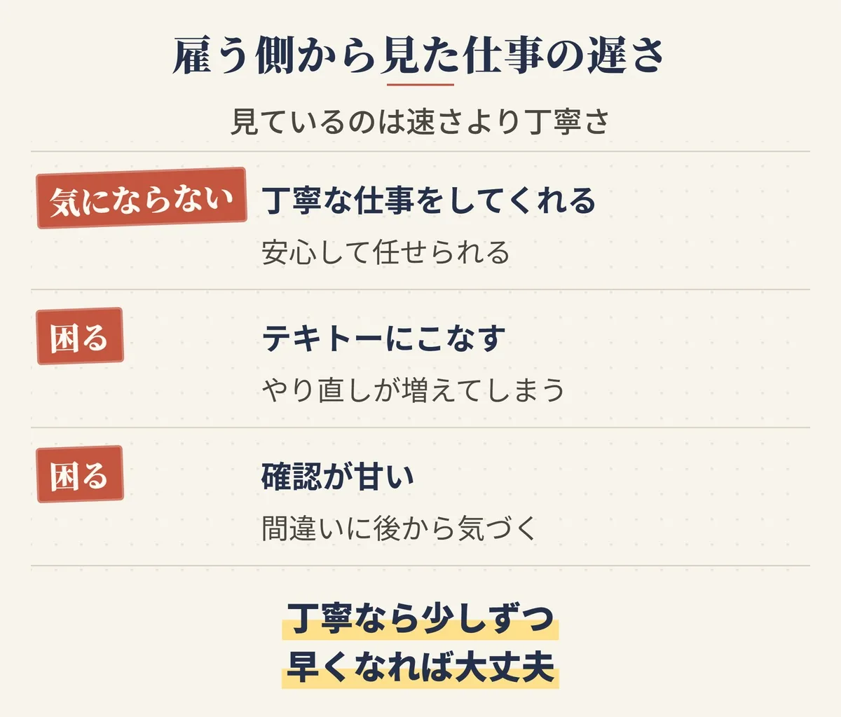 雇う側から見た仕事の遅さ。気にならないのは丁寧な仕事をしてくれる人・困るのはテキトーにこなす人と確認が甘い人